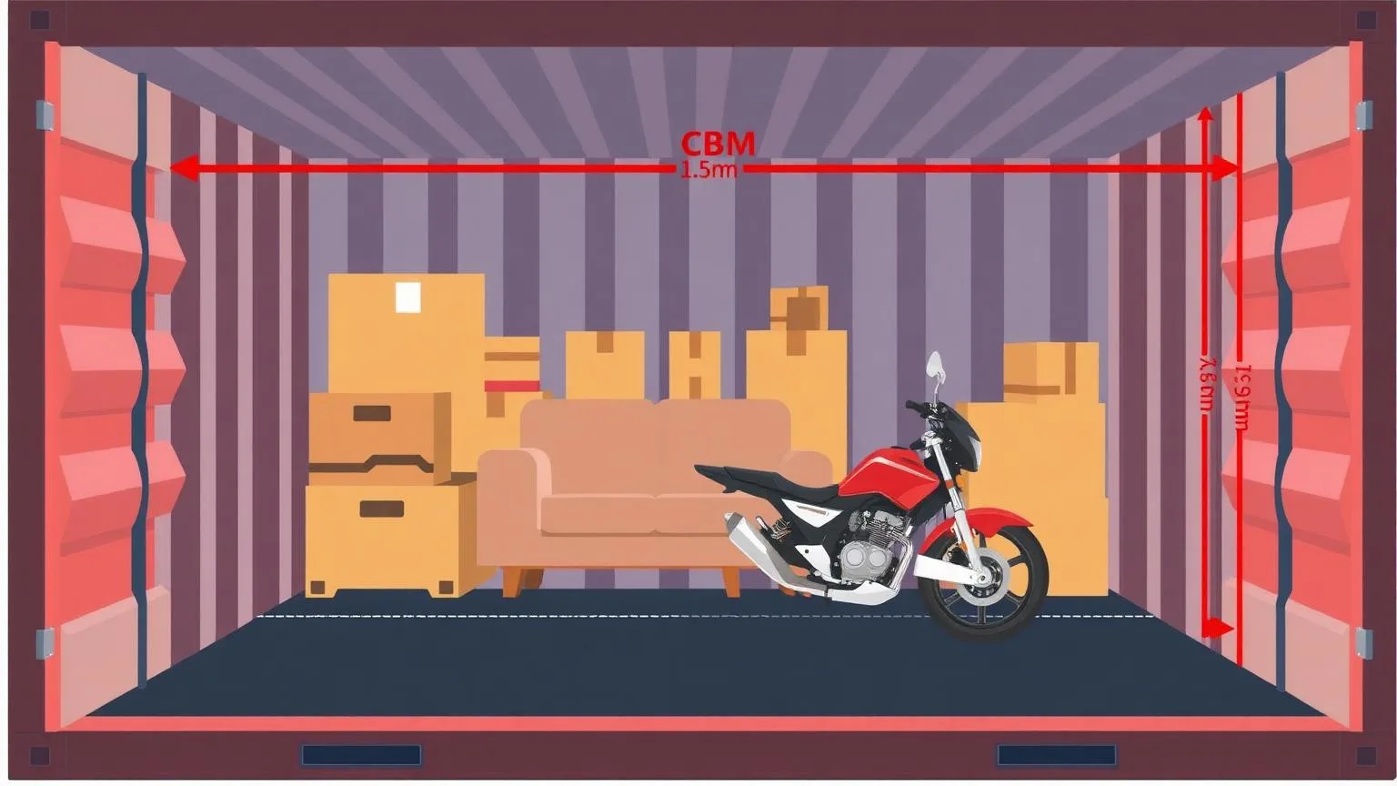 How much container space do I need — CBM measurement guide